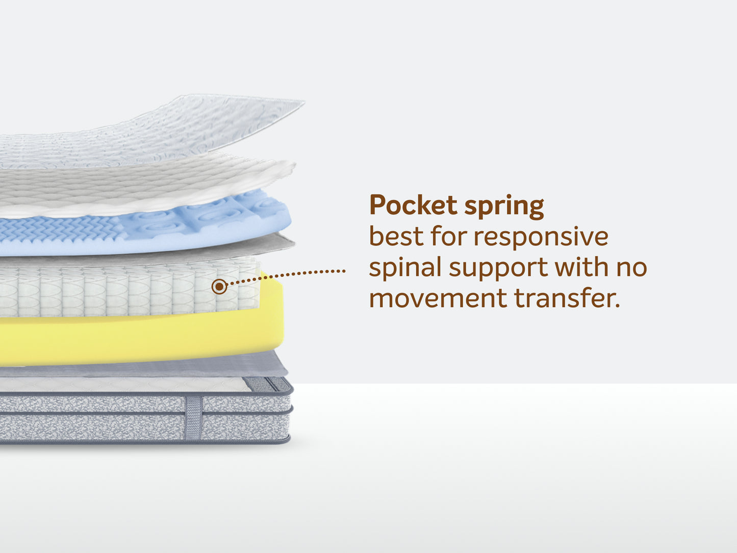Sleepwell Mable Mattress