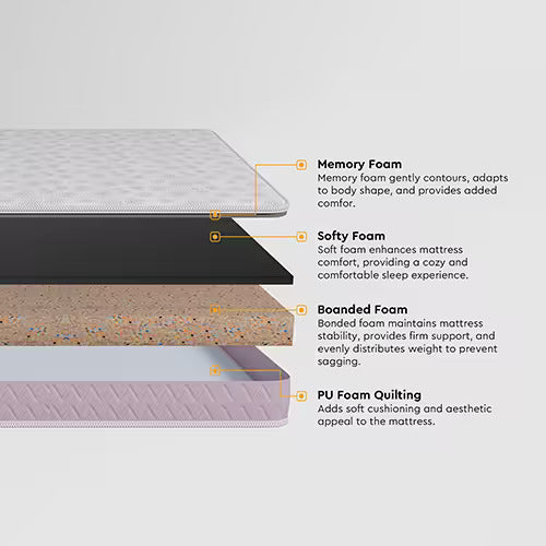 Godrej Ultima Plus Mattress