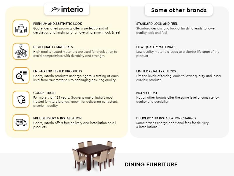 Ace Pro 4 Seater Wood Square Dining Set