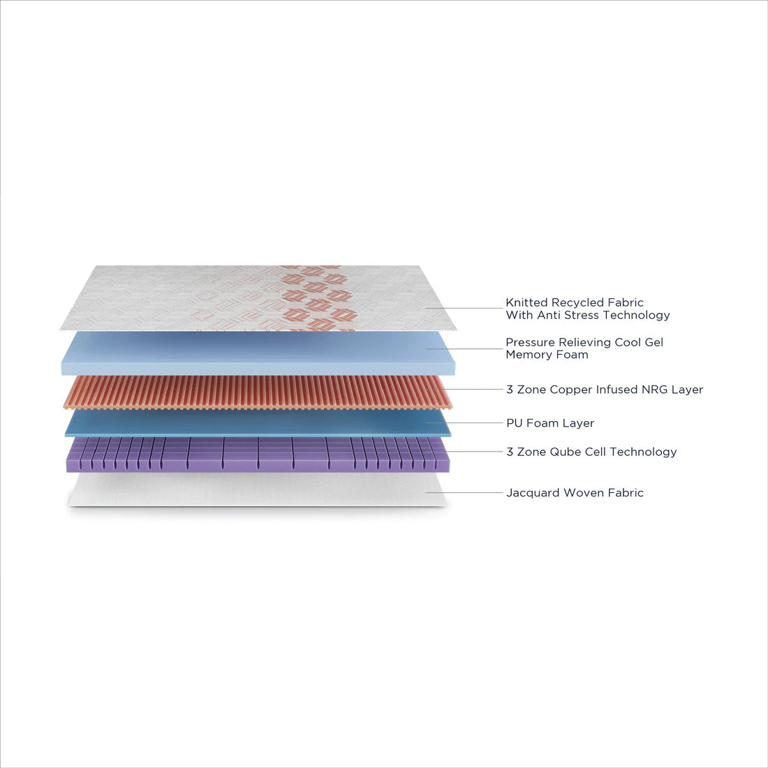Duroflex Quboid Qube Cell Technology Mattress