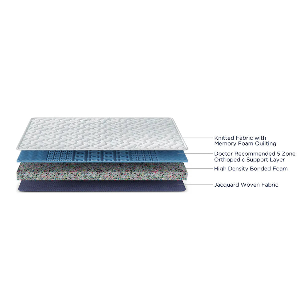 Duroflex Spine Rest Orthopedic Mattress