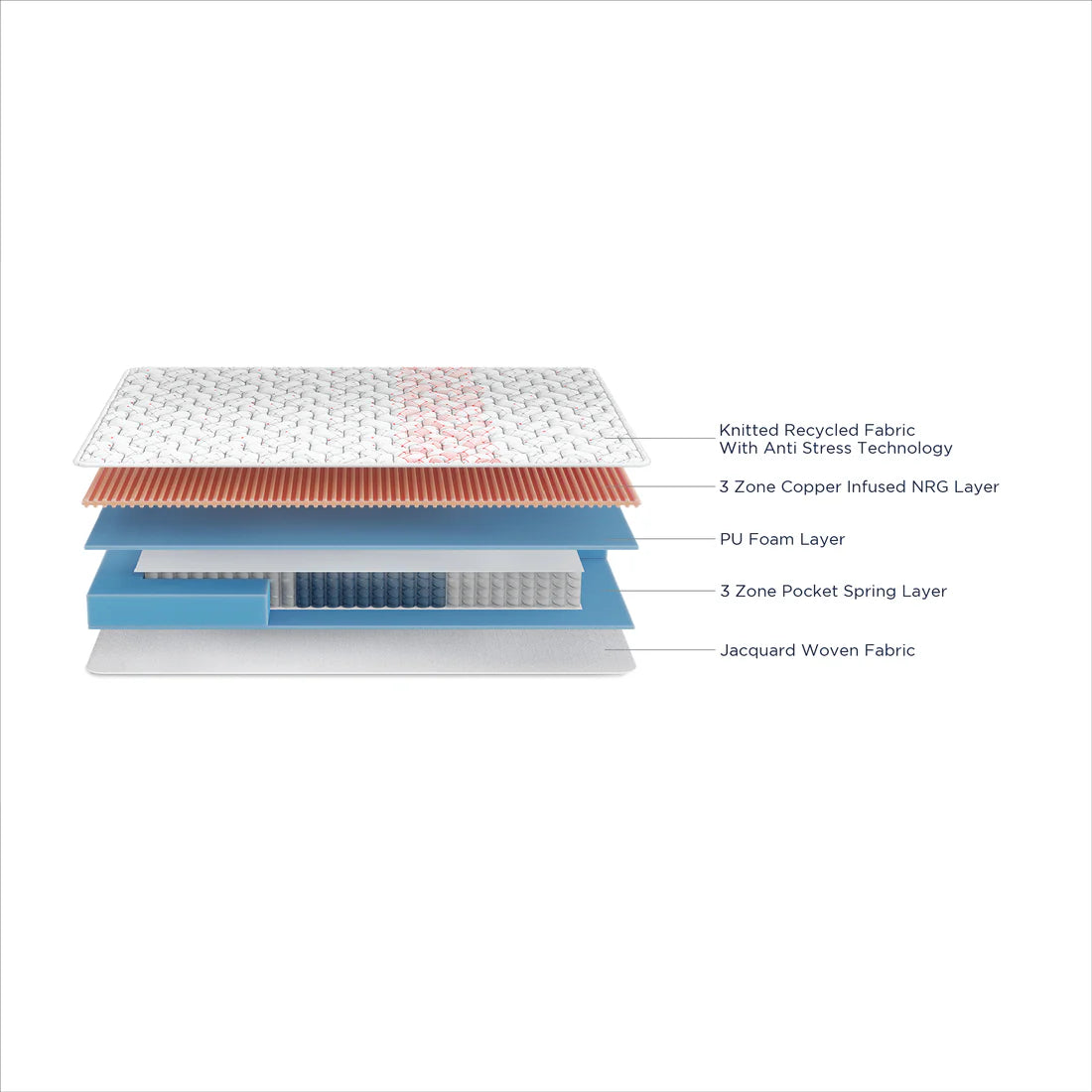 Duroflex Propel Pocket Spring Mattress