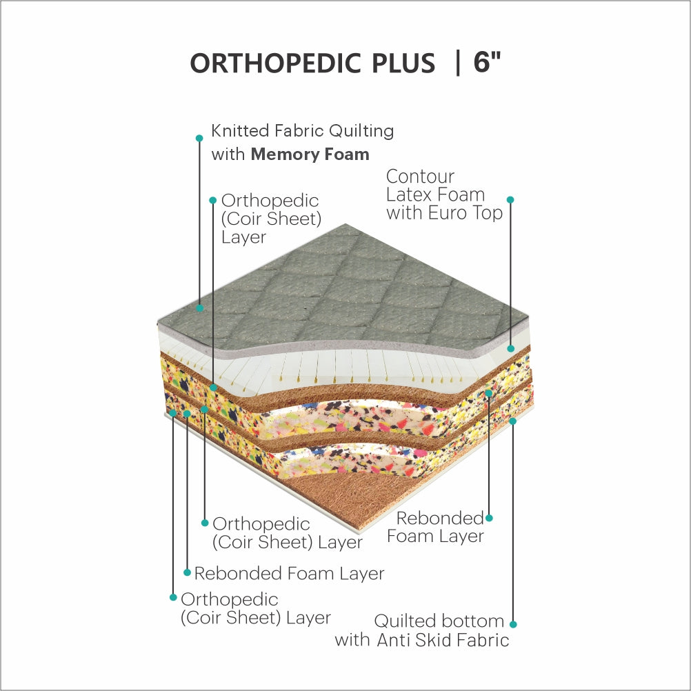 Libra Orthopaedic Plus Mattress