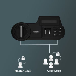 Ozone Safilo Bio- Z Pro | Biometric Safe | 34.94 Litres | 9.5kg