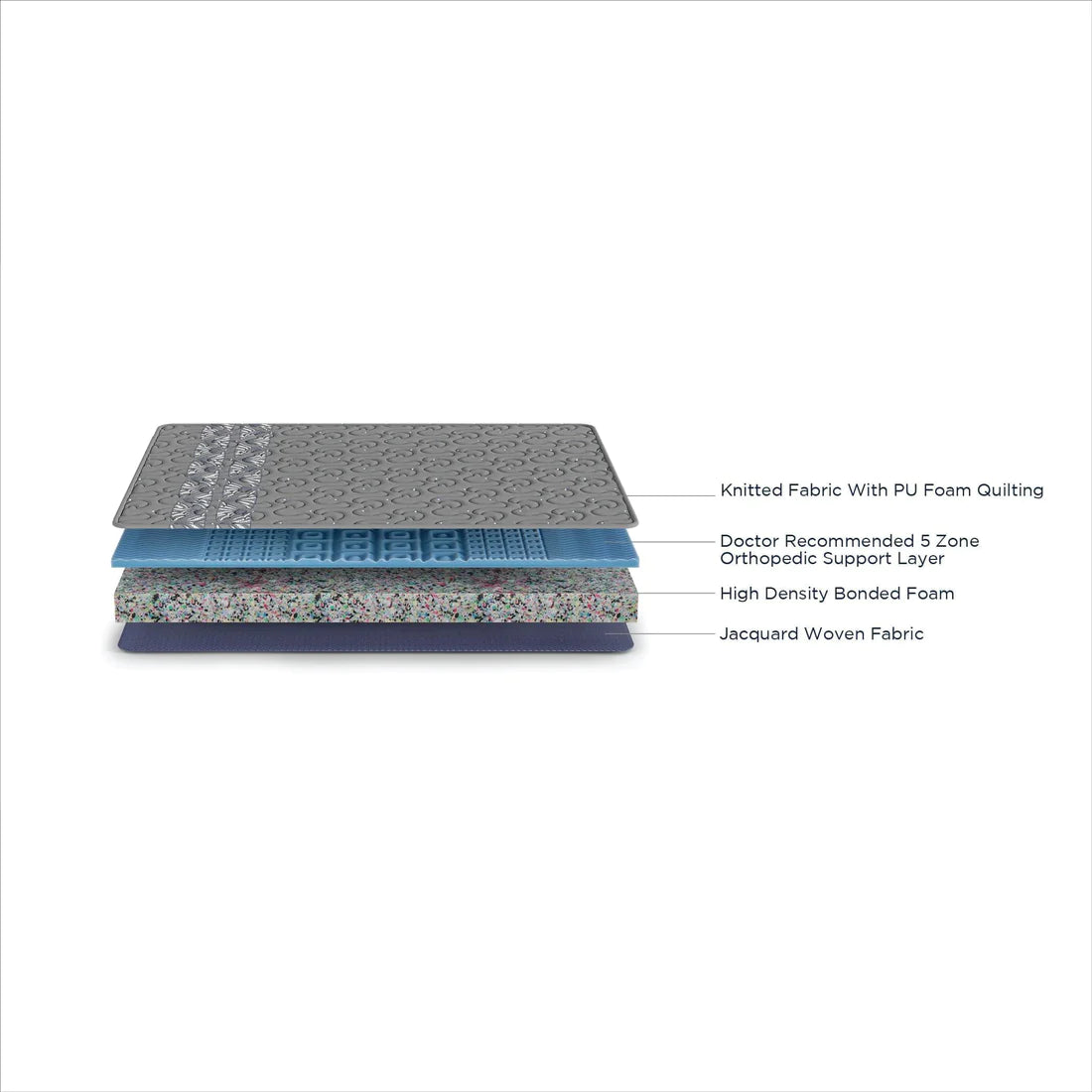 Duroflex Back Magic Pro Mattress