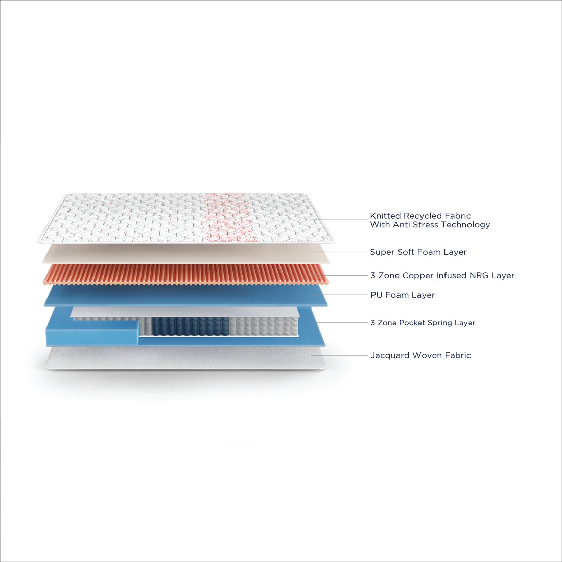 Duroflex Propel Plus Pocket Spring Mattress With Euro Top